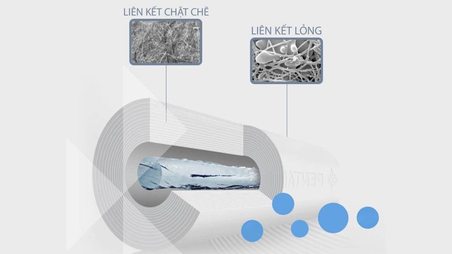 Lõi lọc máy lọc nước Pentair Everpure PBS-400 Standard
